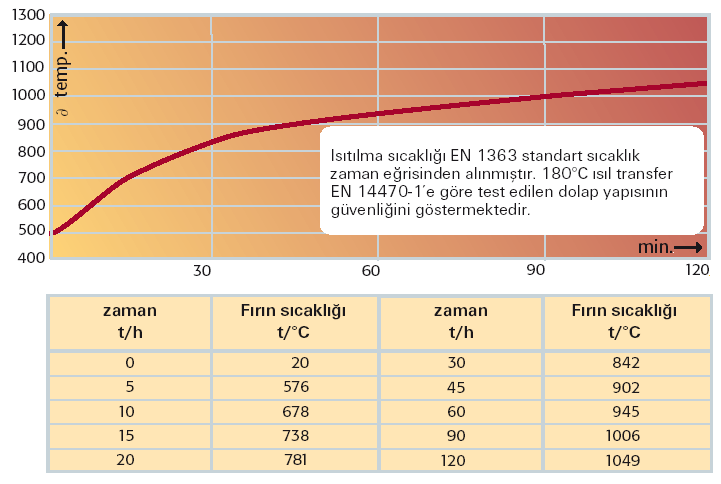 Yangın dünyanın her yerinde aynıdır... İster Londra da ister İstanbul da olsun, bir yangının özellikleri ve sıcaklığı aynıdır.