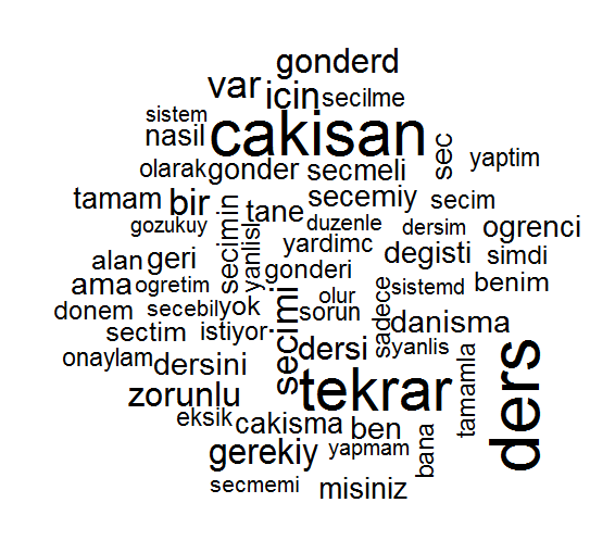 Küçük harfe dönüştürme: Tüm metinler küçük harfe dönüştürülmüştür. Boşluk ve noktalama işareti silme: İçerisinde sadece boşluk karakteri veya noktalama işaretleri geçen mesajları silinmiştir.