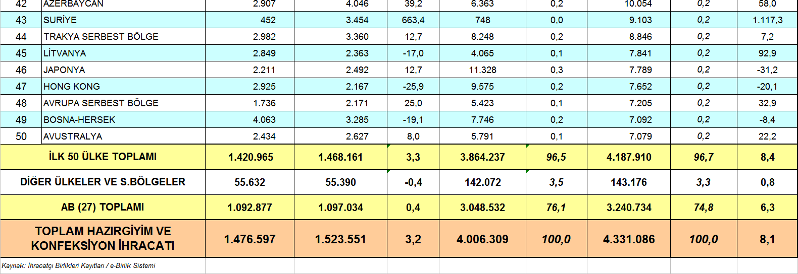 EK 3: TÜRKİYE HAZIRGİYİM VE