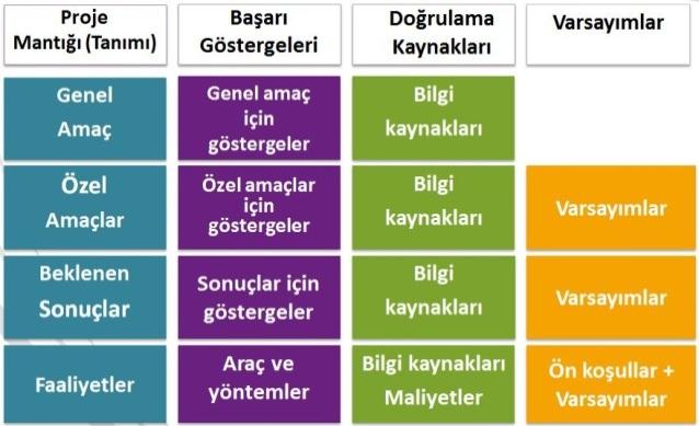 erişeceği fayda Faaliyetler sonucunda ortaya çıkacak ve amaca ulaşmayı sağlayacak etki ve çıktılar (ürün/hizmet)