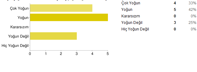 Adalet Bakanlığı ve Ceza ve Tevkifevleri Genel Müdürlüğü nde çalışan ve ankete katılan uzmanların diğer meslektaşları ile ilişkilerinin genel olarak iyi olduğu değerlendirmesi yapıla bilinir. C.5.