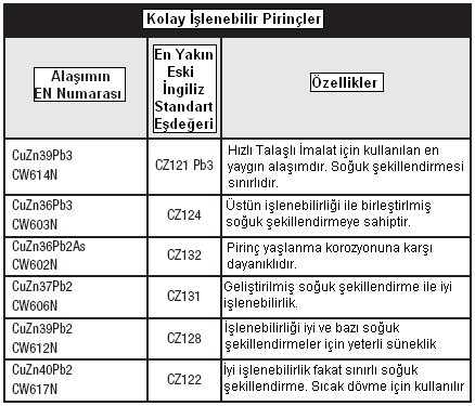 _ P İ R İ N C İ N TA L A Ş L I İ