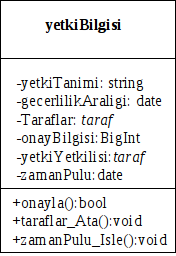 yetki bilgisine sahipse karşılaştırmayı yapar ve onay ya da red bilgisi içeren bir cevabı döndürür.