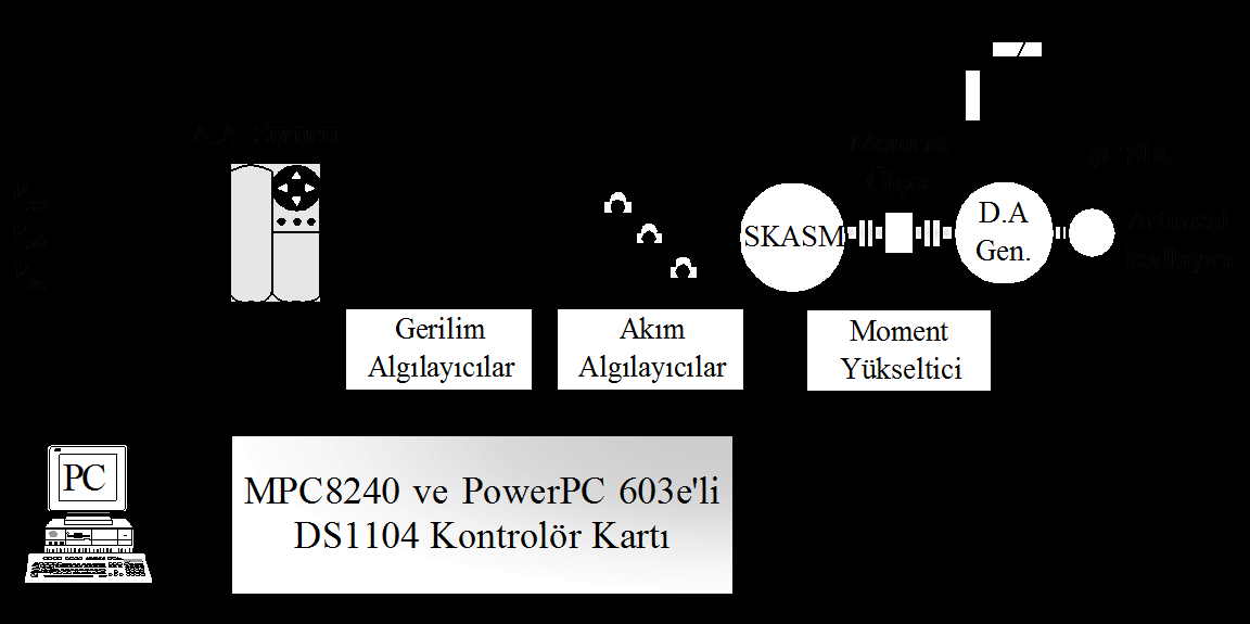 7. DENEY ÇAI Ş AAI Deney çlış l ı SKAS ye lş n odel e eele n doğ ulnı le yön e-i II e IV de gelşlen χ α β α β α β α β α β α β e du u değşenl DGKF l go l ı nı n geçel ene nden ol uş dı.