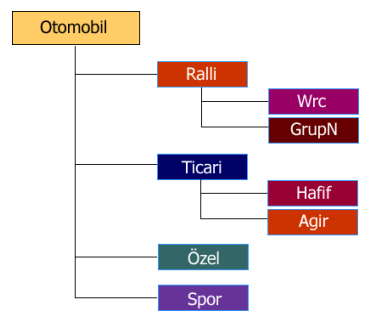 Kalıtım kavramına