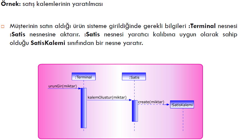 2.Yaratıcı