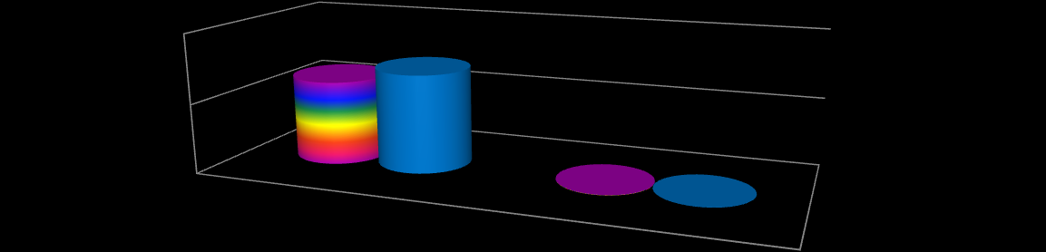 Grafik-10 Bağış ve Yardımlar ile Özel Gelirler 40.000.000 24.260.000 28.350.000 20.000.000 2014 Yılı 0 133.