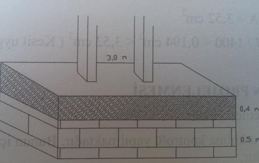 Şekil 5. Temel Kesiti - Bir kolonun taşıdığı eksenel yük = (459,8 + 164,292) + (2,40. 14,3) = 658,412 kg - Beton hatılın ağırlığı = 3,00. 0,40. 0,50