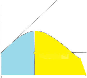 Yönetim ve Ekonomi 21/2 (2014) 163-178 Firmanın Hisse Değeri İflas Riskinin Olmadığı Bölge İflas Riskinin Olduğu Bölge Optimum Borç Miktarı Firma Hisselerinin Gerçek Fiyatı Firmanın Borç Düzeyi Şekil