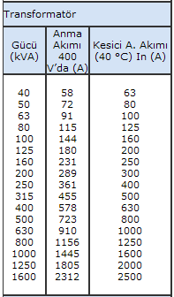 Resim 2.1: Sac vidaları ve somun-civatalar 2.3. Ölçüm Pano Malzemelerinin Yerine Montajı Ölçüm panosuna malzemelerin montajlarını ayrı ayrı inceleyelim.