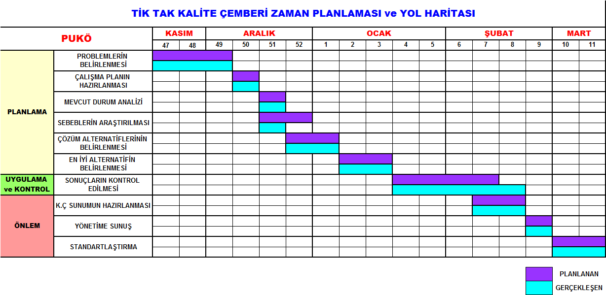 Zaman