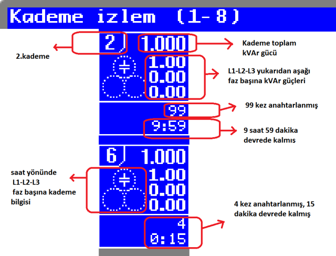 5. Menü VArKON 15-TCR analizörün ayarları, anlaşılır ve kolay menüsü ile yapılır.