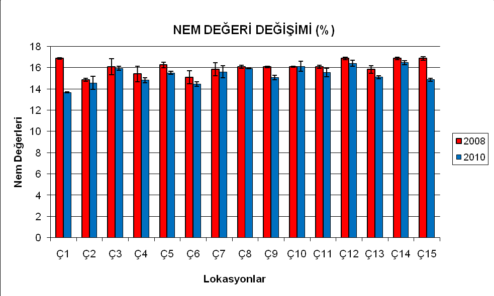 25 ġekil 5.