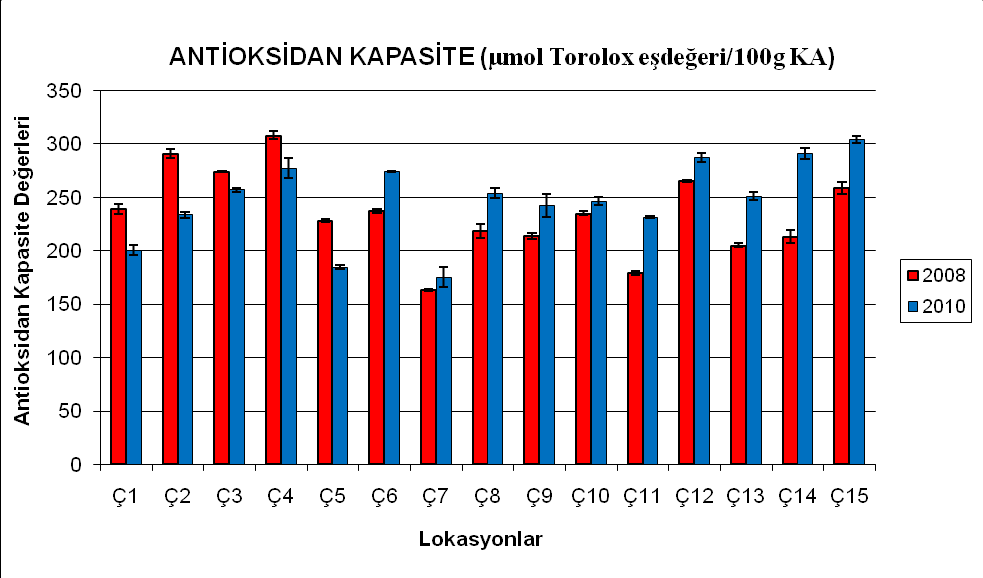 31 ġekil 10.