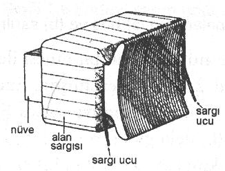 2.1.2. Ġndüktör Duran kısımdır. Gerekli manyetik alanın temin edildiği yerdir. Makinenin büyüklüğün, çapına ve devir sayısına göre 2, 4, 6, 8 ve daha fazla kutuplu olur.