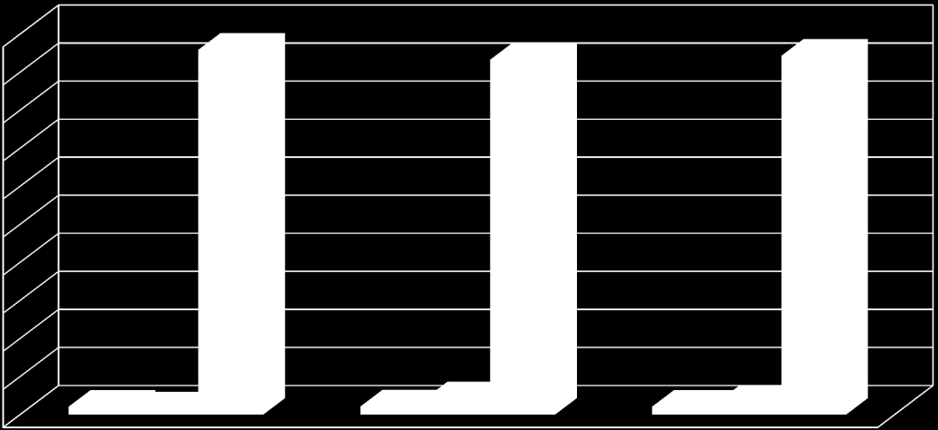 OTOYOL GELİRLERİNİN DAĞILIM YÜZDESİ (%) 8 7 6 5 % 4 3 2 1 1.BÖLGE 2. BÖLGE 4. BÖLGE 5. BÖLGE 6.BÖLGE 9.