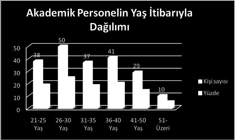 f) Yabancı Uyruklu Öğretim Elemanları Yabancı Uyruklu Öğretim Elemanları Unvanı Geldiği Ülke Çalıştığı Bölüm Profesör 1 (Azerbaycan) Fen-Edebiyat Fak.