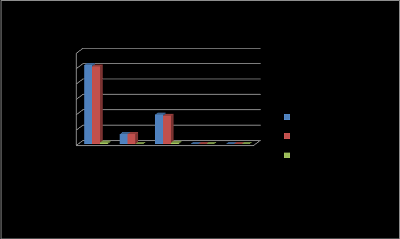 h) Sağlık Yüksekokulu SAĞLIK YÜKSEKOKULU BÜTÇE GİDERLERİ Toplam Ödenek Tutarı Harcama Tutarı Kalan Ödenek Ödenek Kullanma Oranı % 01 Personel Giderleri 256.710,00 252.246,19 4.