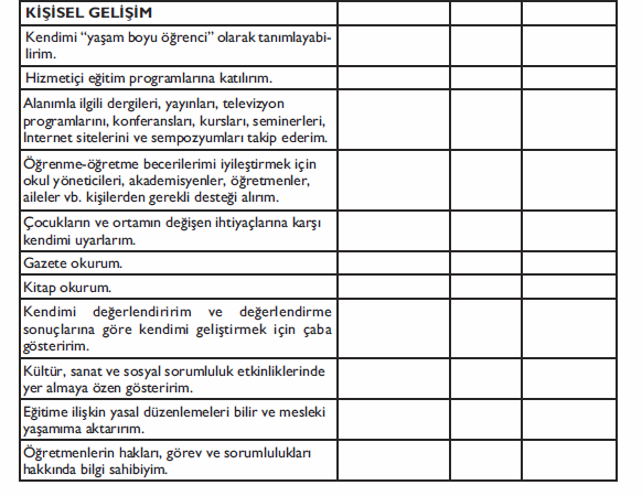 Öğretmen Öz Değerlendirme Formunun Doldurulması Okulöncesi öğretmenlerinin düzenli aralıklarla öz değerlendirme yapmaları, yaratıcılıklarının ve güdülenmişliklerinin artması, eksiklerini görerek