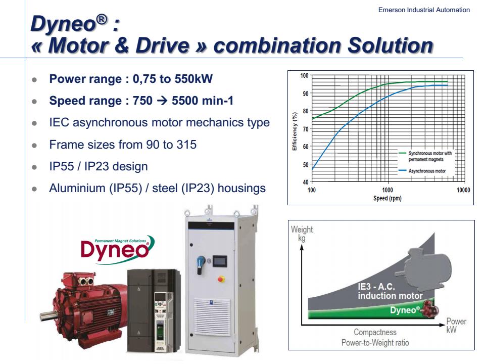 Dyneo : «Motor & Sürücü» kombinasyonu çözümü Verimlilik (%) Güç Aralığı : 0,75 550 kw Hız Aralığı : 750 5500 dakika-1 IEC asenkron motor mekaniği tipi Çerçeve boyutları: 90 315