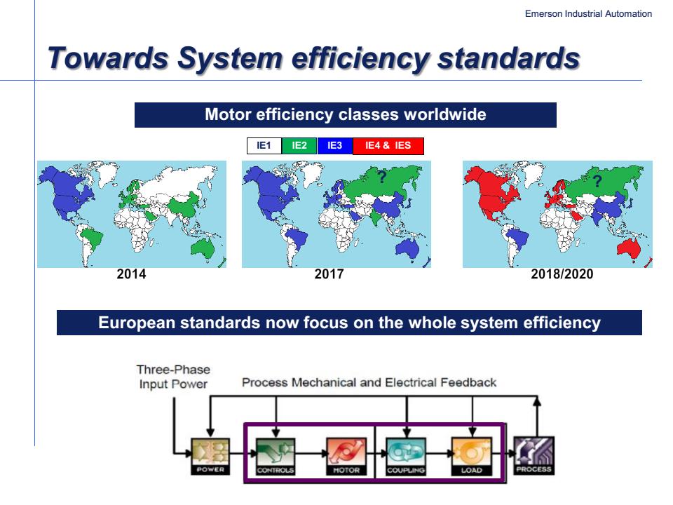 Sistem Verimliliği Standartlarına Doğru Dünya çapında motor verimliliği sınıfları Avrupa standartları