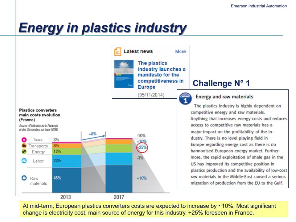 Plastik Endüstrisinde Enerji Plastik dönüştürücülerin ana maliyet evrimi (Fransa) Vergiler Nakliyat Enerji İşçi Ham madde En son haberler Plastik endüstrisi Avrupa daki rekabet gücü için bir