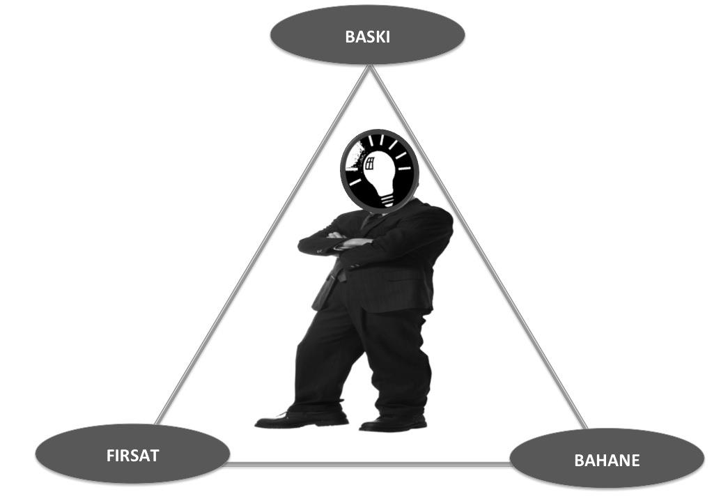 5 (1)Baskı ve teşvikler: Kişilerin maddi sıkıntı içinde olmaları, lüks yaşama tutkusu veya içki, kumar, uyuşturucu gibi bağımlılıklar ile kötü yönetim gibi örgütsel hataların yarattığı baskılar pek