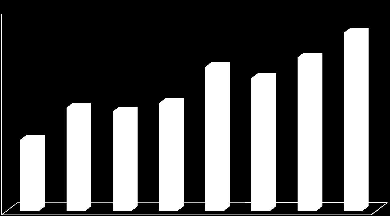 510.000 502.328 500.000 490.000 490.397 486.445 493.691 480.000 470.000 460.