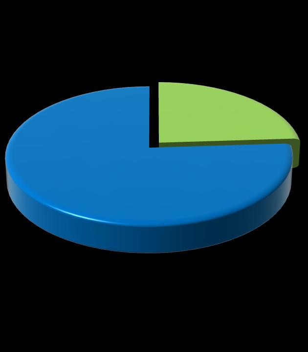 Çanakkale Türkiye %57 %43 Kırsal Kentsel %9 %91 Çanakkale de kırsal