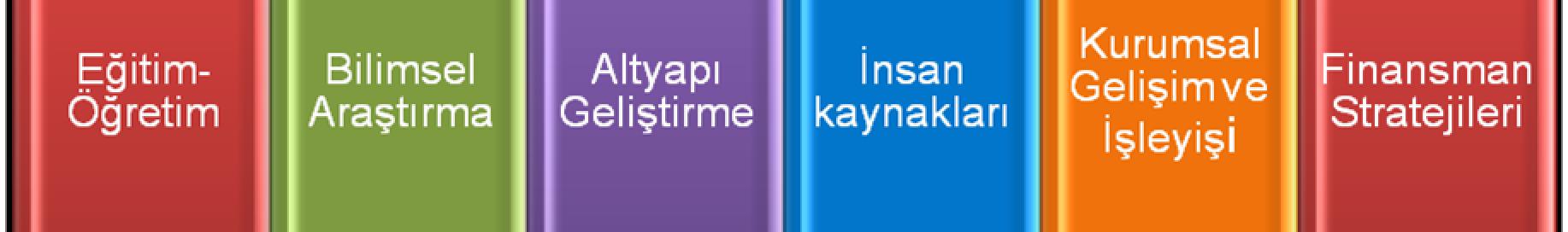 2013-2017 Stratejik Planı, fakültemizin misyonu ve vizyonu doğrultusunda 6 Stratejik Alan temelli oluşturulmuştur. Bu 6 temel Stratejik Alana Tablo 1 de yer verilmiştir.