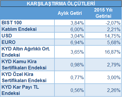 Güncel Ekonomik Yorum Nisan ayı genelinde finansal piyasalarda özellikle hisse senetlerinde yukarı yönlü olmakla beraber son aylardaki volatil durumunu korumaktadır.