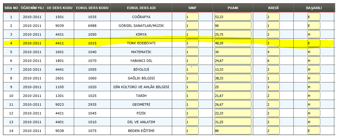 İkinci tabloda ise Türk Edebiyatı dersinin puanı 48.20 dir ancak bu öğrenci bu dersi başarmıştır. Ortak derslerin denklik işlemlerini sistemimiz yapmaktadır.