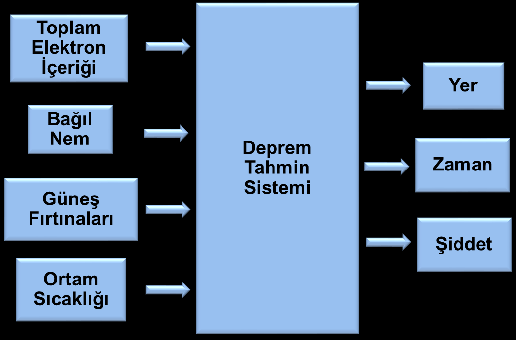 DETAP Bağıl nem ve sıcaklık verileri; Hatalı tespit oranını azaltacak, Deprem merkezi