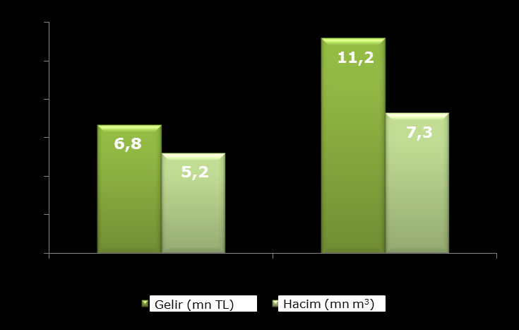 Grup, iştiraki Global Enerji aracılığıyla, Naturelgaz daki hisseleri sırasıyla %25 ve %30 olan STFA ve Goldenberg Ailesi yle hisse alım sözleşmesi imzalamıştır.