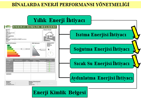 ENERJİ KİMLİK BELGESİ (EKB)