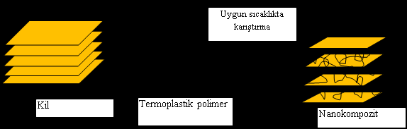 P-23 Al-Montmorillonit/Poli(metil metakrilat)nanokompozitlerinin Sentezi ve Karakterizasyonu Berna KOÇER, Yasemin TURHAN, Mehmet DOĞAN, Mahir ALKAN, Pınar BEYLİ ve Serap DOĞAN Balıkesir Üniversitesi,