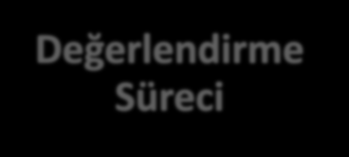 GÜNDEM Amaçlar Programların amaçları nelerdir? Programların öncelikleri nelerdir? Uygunluk Kriterleri Kimler başvurabilir? Hangi maliyetler-faaliyetler uygun kabul edilir?