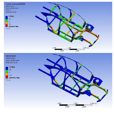 Burkulma Katılığı Torsional Stiffness Sabit yükseklikte ve onarsız yükleme Constant Amplitude, Non-Proportional Loading Fatigue damage points and areas were decreased Yorulma