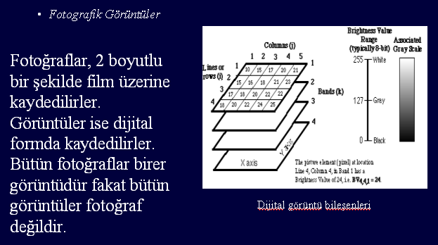 VERİ İŞLEME VE GÖRSEL