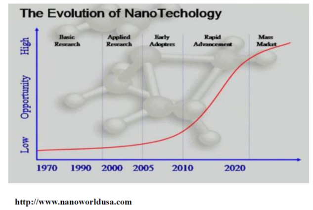Dünya da Nano Teknolojiye Yatırım (Hükümetler) 1997-2004 67 68 TÜRKİYE DE NANOTEKNOLOJİ Türkiye de nanoteknoloji araştırmalarının çoğu kuramsal ve bireysel düzeydedir. Avrupa Birliğinin 6.