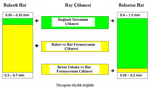 ekil 5.2: Sonsuz kiri üzerinde ray çökmesi (mm) ve e ilme momenti (knm). ekil 5.3: Balastlı ve balastsız hatta ray çökmesi.