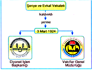 Borçlar dışında Osmanlı Devleti'nin yaptığı tüm antlaşmalar geçersiz sayılmıştır. Batı nın Türk topraklarında güdümlü devletler kurmaya yönelik projeleri iflas etmiştir.