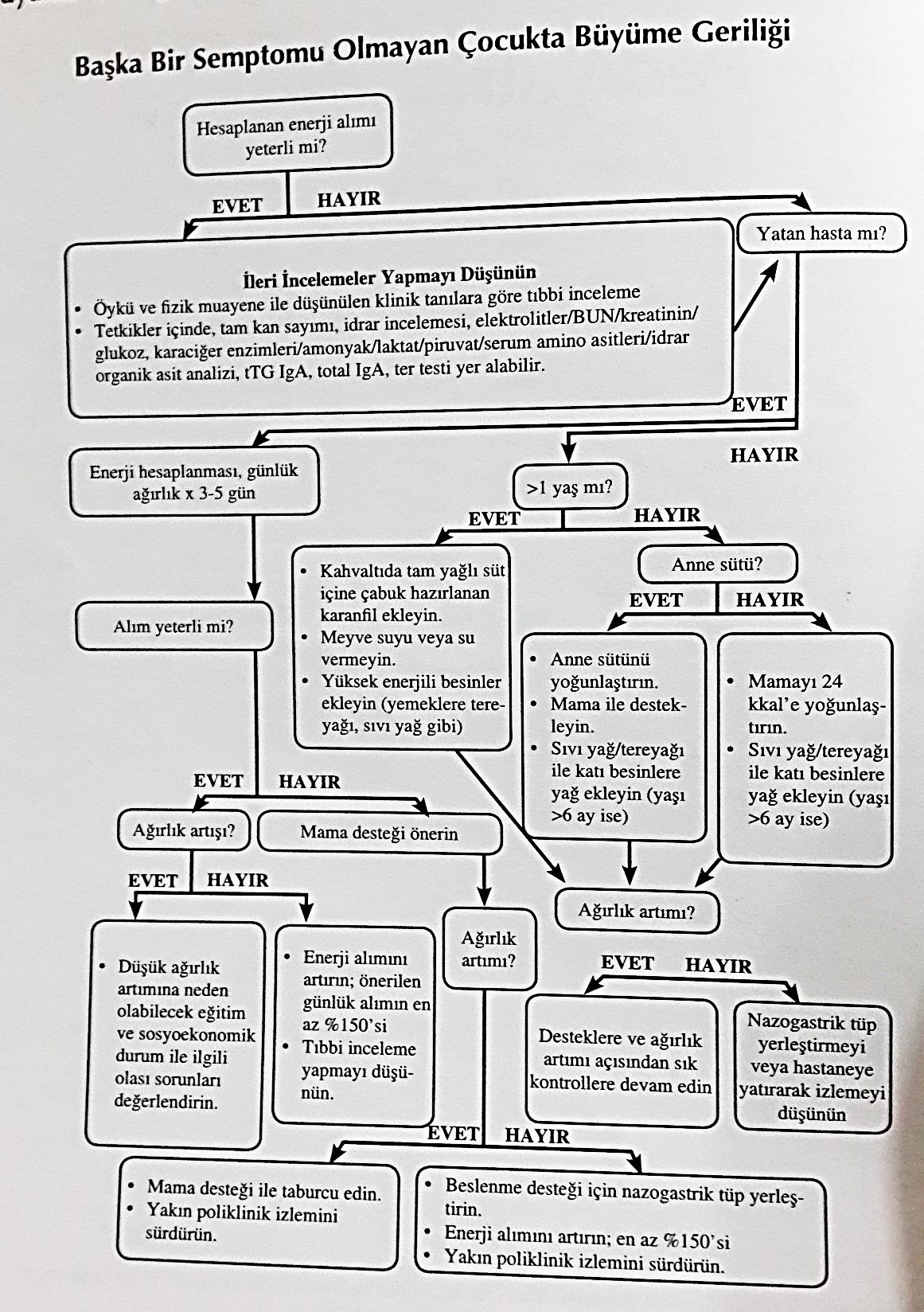 ÇOCUKLARDA BÜYÜME GERİLİĞİ