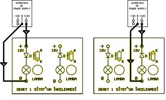 DİYOTUN İNCELENMESİ DENEYĠN YAPILIġI: Y-0016/005 modülünü yerine takınız. Devre bağlantılarını şekil 8.17 deki gibi yapınız. Devreye gücü uygulayınız. ġekil 8.17 ġekil 8.18 1- Lamba yandı mı? Neden?