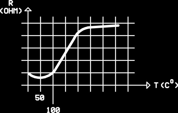 DENEY: 6.5 PTC NĠN ĠNCELENMESĠ (POZĠTĠF SICAKLIK KATSAYILI DĠRENÇ) HAZIRLIK BĠLGĠLERĠ: Bazı metal oksitleri, metal tuzları ve demir karışımlı yarı iletkenler ısıtılırsa elektriki dirençleri artar.