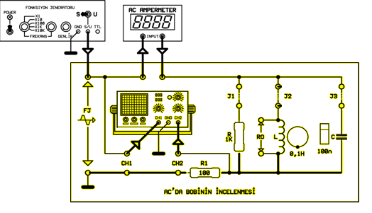 GEREKLĠ MALZEMELER: 1- Fonksiyon jeneratörü 2- Osiloskop (iki kanallı) 3- AC ampermetre 4- Y-0016/01AC modülü 5- Yeterli bağlantı kablosu DENEY: 01AC-2 ALTERNATİF AKIMDA BOBİNİN İNCELENMESİ DENEYİN