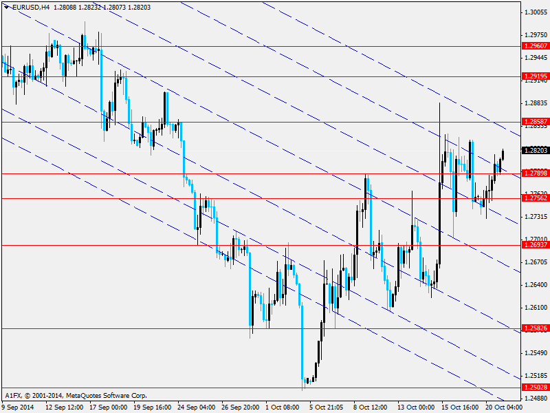 EUR/USD ECB Başkanı Draghi'nin geçen ay varlık alım programı uygulamasına geçileceğini açıklamasının ardından, ilk kez teminatlı tahvil alımı gerçekleştirdi.