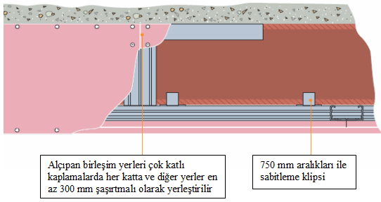 ġekil 1.14: Üç taraflı kiriģ kaplama detayı dikey kesiti ġekil 1.15: Üç taraflı kiriģ kaplama detayı yatay kesiti 1.4.3.