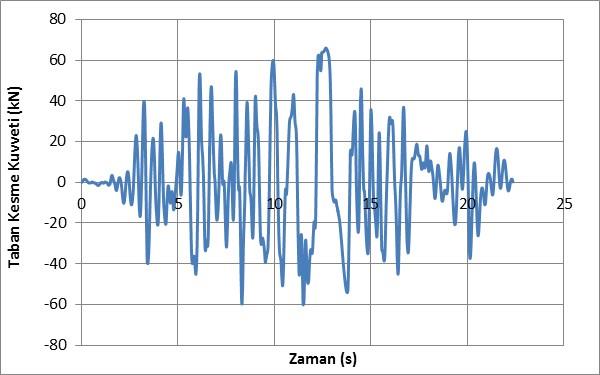 Şekil 5.206 : Tip4 modeli. Şekil 5.207 : 0.