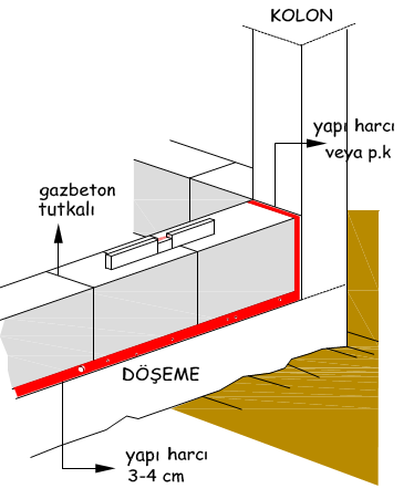 GAZBETON BLOK DUVAR YAPIMI 6.